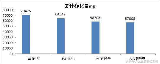 斯帝沃空气净化器十大品牌排名,车载空气净化器哪个品牌效果最好