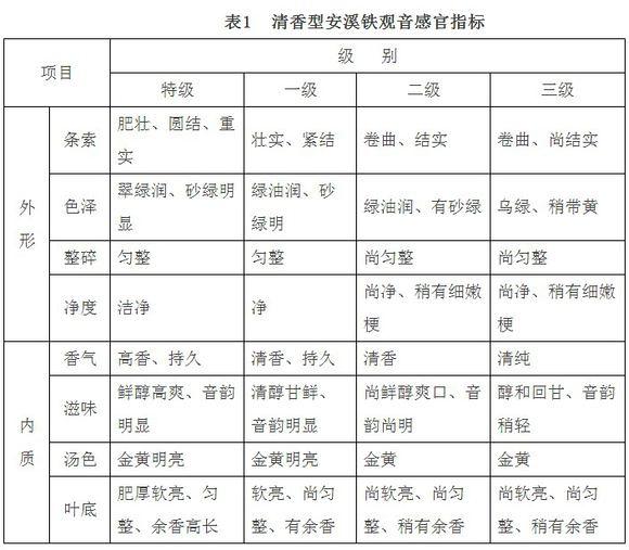 为什么同样的茶没上次好喝,铁观音为什么这么难买