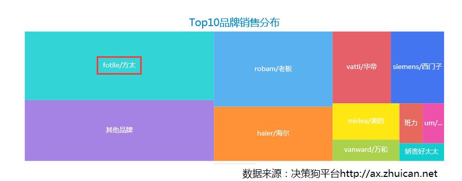方太欧式油烟机哪个型号性价比高,方太油烟机欧式哪款好