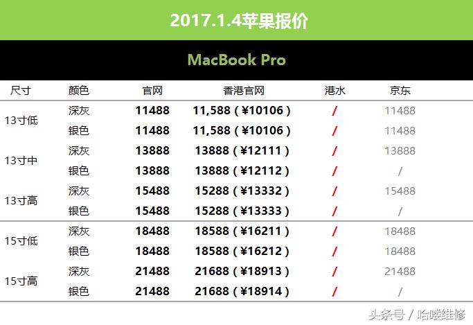 为什么苏宁京东苹果手机便宜,京东苹果新年降价吗