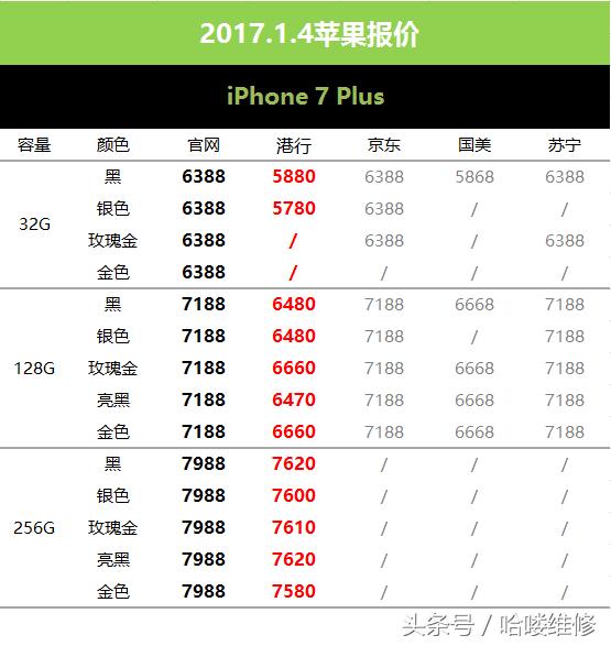 为什么苏宁京东苹果手机便宜,京东苹果新年降价吗