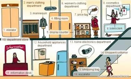 英语生活词汇图,36张图记住英语中所有生活用词