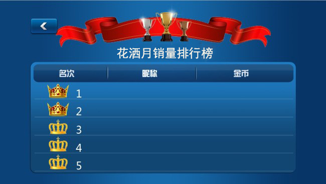 花洒销量第一名奥克斯,顶喷花洒销量第一名