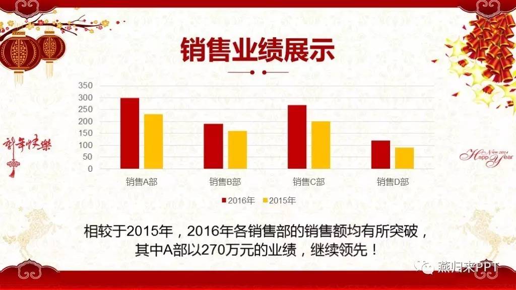 怎么做好看的颁奖ppt,年底颁奖ppt制作的技巧和方法