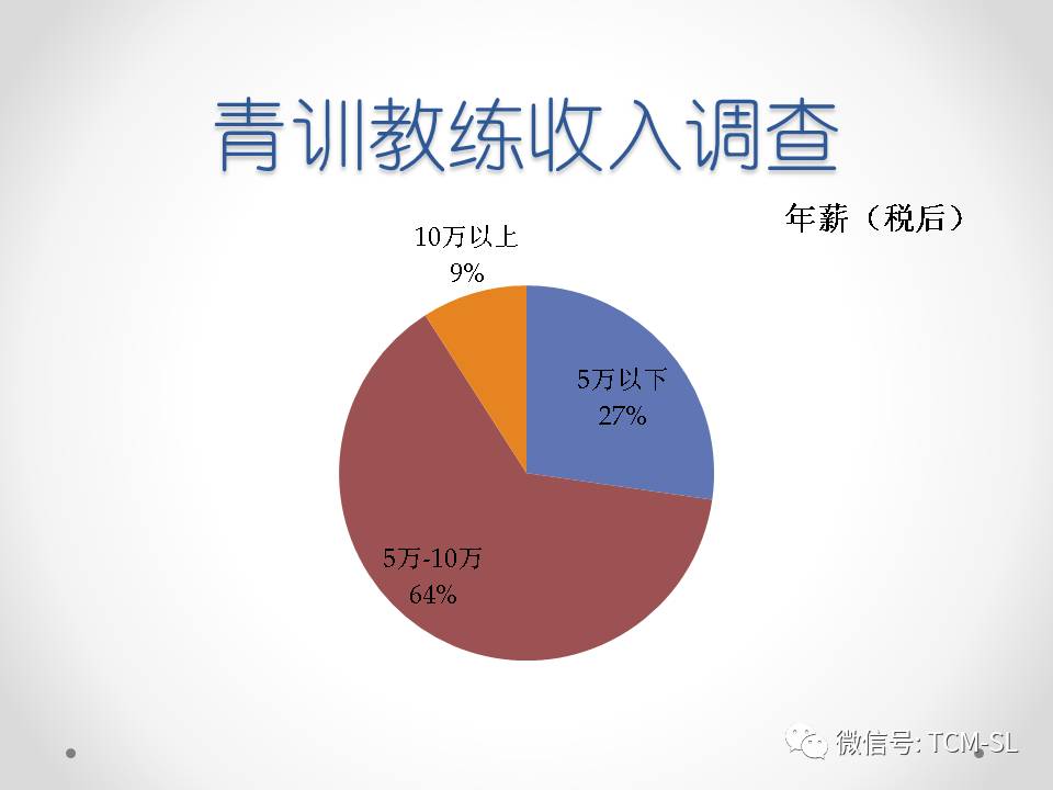 我所了解的中国,我了解的足球