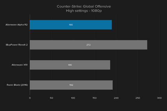 外星人台式机r12游戏评测,外星人游戏主机顶配测评