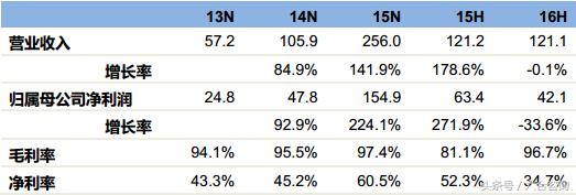 麟龙软件全部指标,麟龙科技股份的炒股app