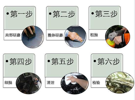 汽车漆面划痕抛光打磨技巧,一文看懂汽车发展史