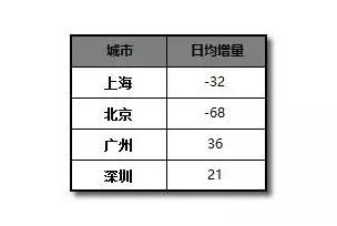 2019年凉皮市场规模,凉皮市场模式