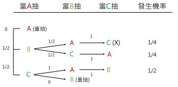 交换礼物抽奖形式,交换礼物抽奖