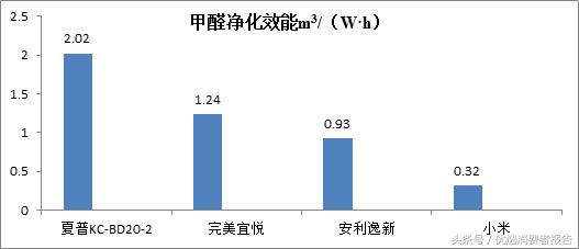 斯帝沃空气净化器十大品牌排名,车载空气净化器哪个品牌效果最好