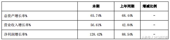 伯朗特增发,伯朗特上市股价