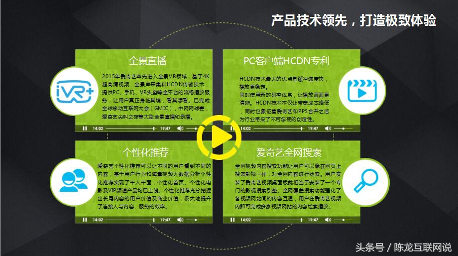 爱奇艺广告投放数据分析,影视广告投放方法