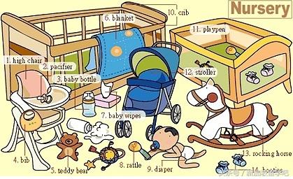 英语生活词汇图,36张图记住英语中所有生活用词