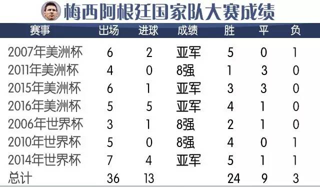 梅西的铜像,梅西铜像