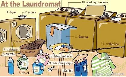 英语生活词汇图,36张图记住英语中所有生活用词