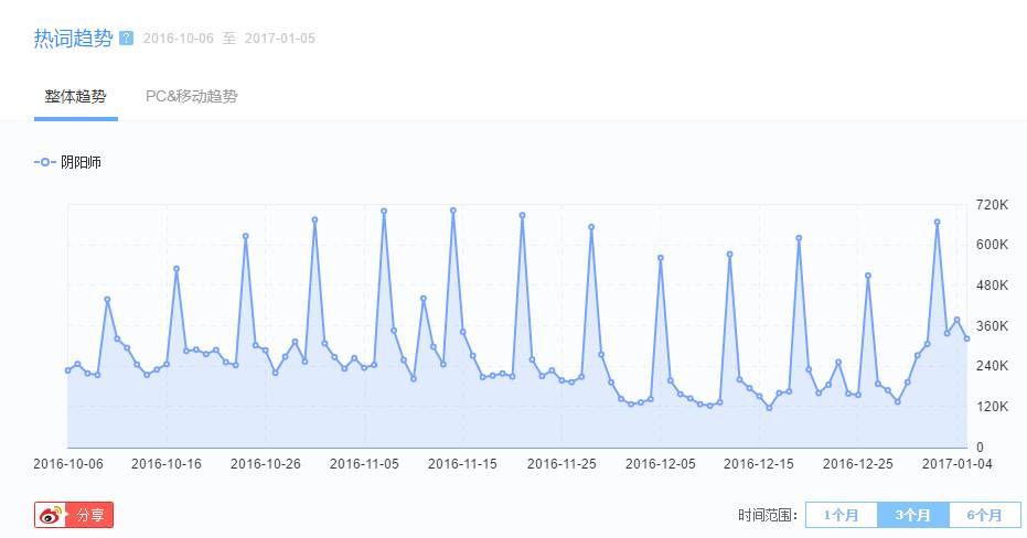 阴阳师原业火,阴阳师中的大事件