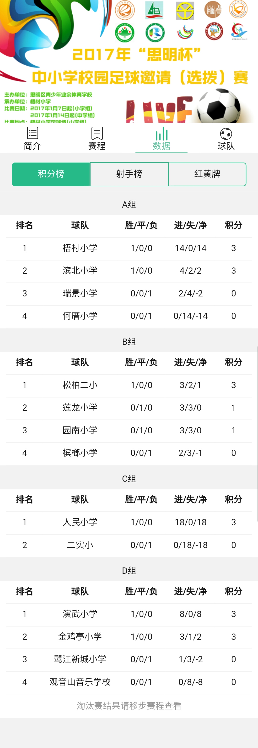 思明区校园足球联赛,思明区中学生足球赛事