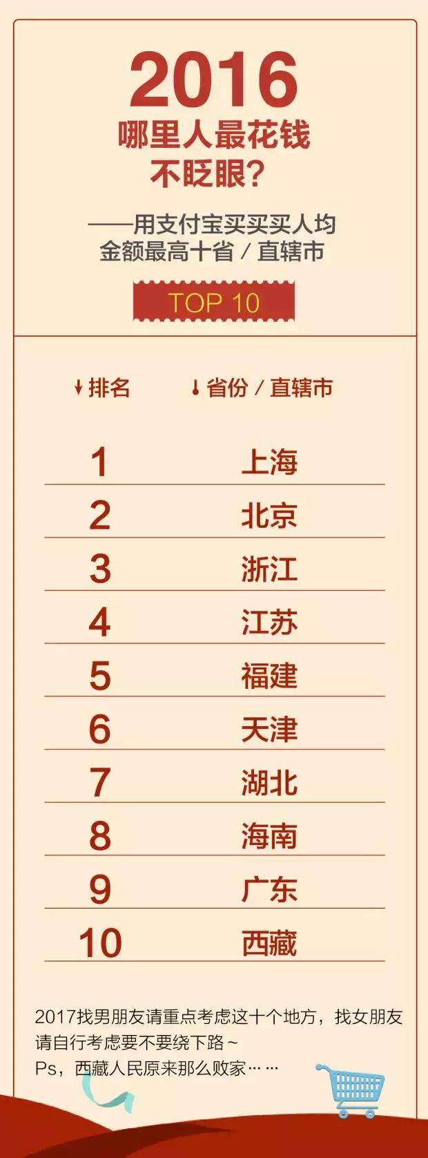 支付宝年账单解读2018,解读2019支付宝年度账单