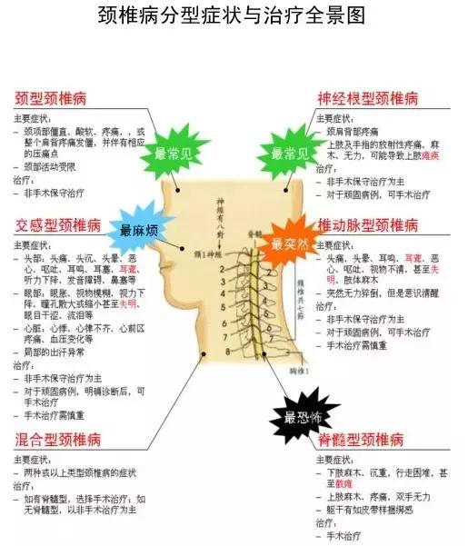 天冷了别蜗居,小心进击的颈椎病