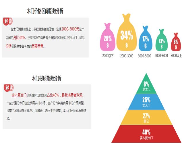 易木世界撮合木门业创新模式成木业新宠