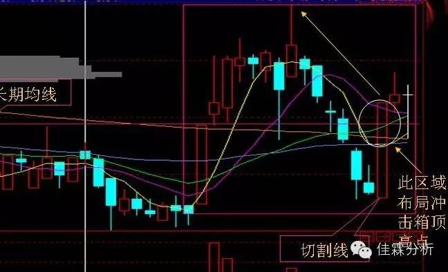 短线追涨技巧图,天天看图视角