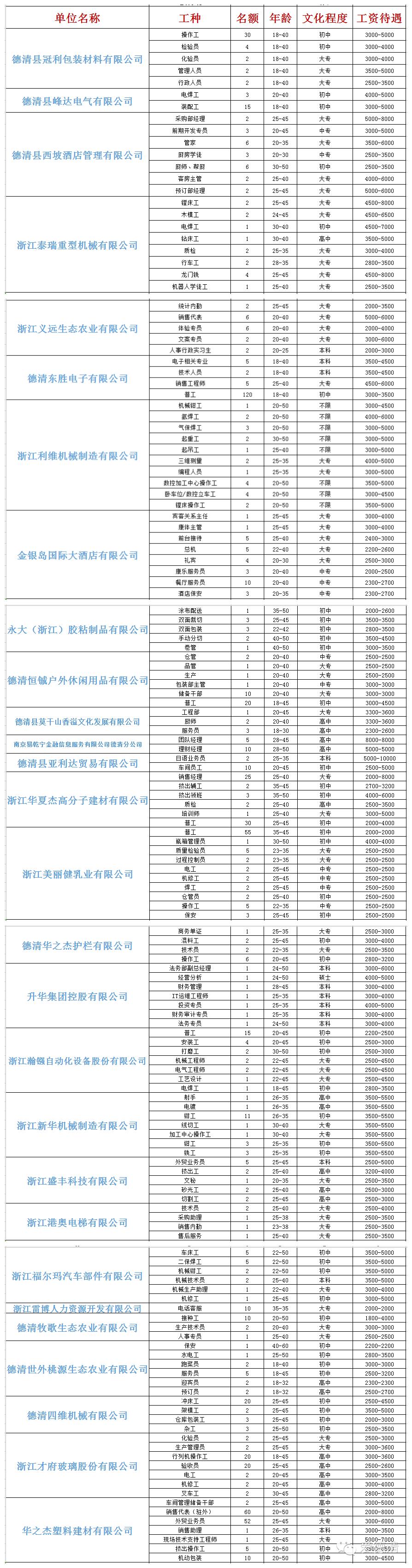 德清县人才招聘2021,浙江德清招聘工作最新信息