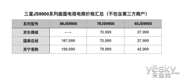 三星曲面电视价格大全,三星曲面大屏电视怎么样好用吗