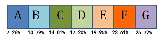研报|看LendingClub如何炼成全球最大P2P平台