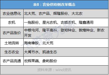 一文解读:2017年经济趋势以及投资要点