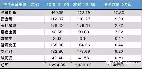 黄金行情分析12.14,人民币汇率指数上周全线上涨
