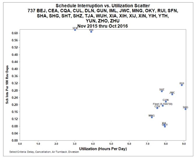 奥凯航空服务质量问题,奥凯航空维修