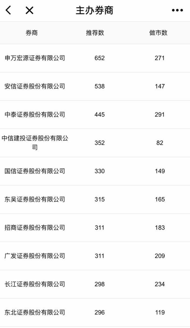 新三板数字化数据,新三板最新数据
