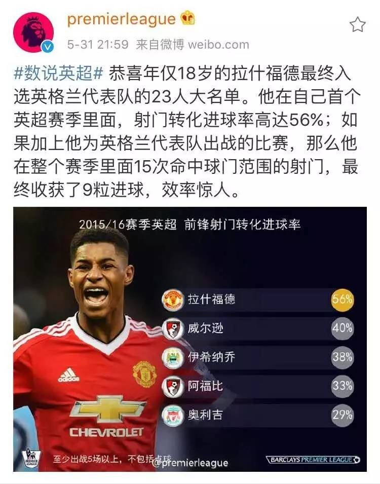 英超2016年足总杯冠军,2016年英超各队身价排名