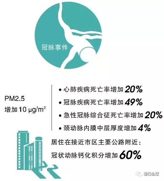 雾霾天你的口罩选对了吗,雾霾防护口罩