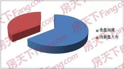 兰州楼市2024预测,1至4月兰州楼市成绩