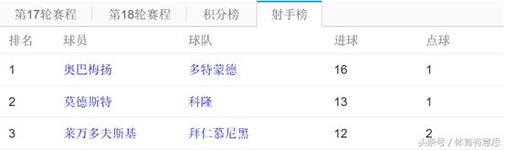 什么星座最容易破防,什么星座适合当配角