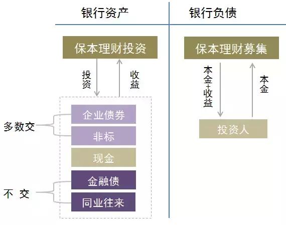 详解金融增值税新规：如何缴纳增值税？计算实务、专家解读