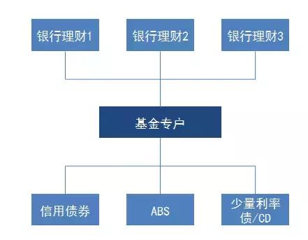 详解金融增值税新规：如何缴纳增值税？计算实务、专家解读