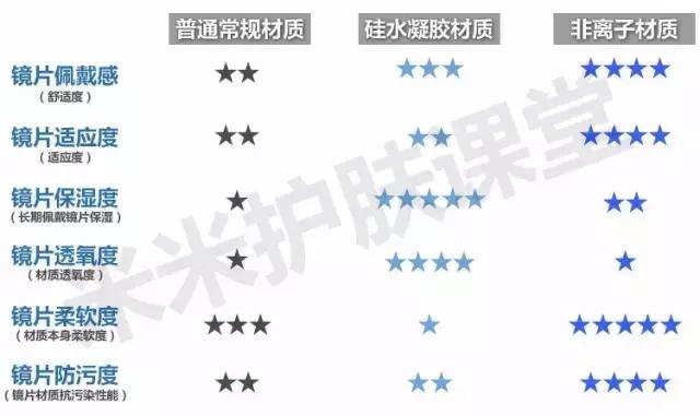 如何选择适合的美瞳颜色,爱美美眉要知道的色彩搭配