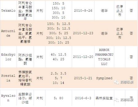 抗高血压药物实验报告,中美研制降血压药