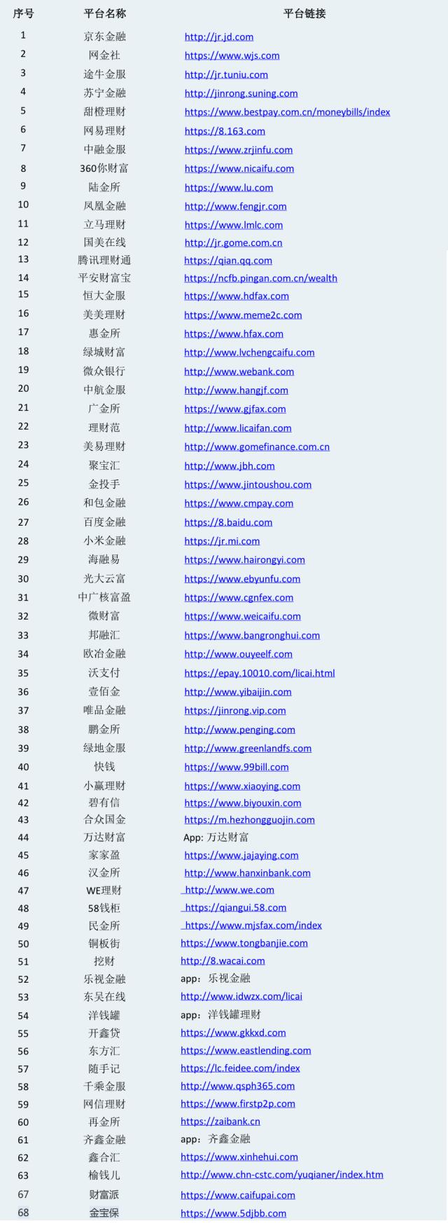 开通PANO互金周报：2016互金理财年报精华奉献