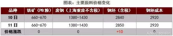 600019宝钢大涨最新消息,宝钢股份上涨6.91%