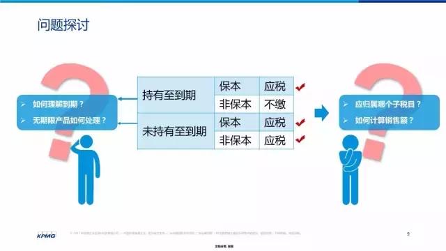 金融业增值税如何计算,增值税法律制度习题讲解