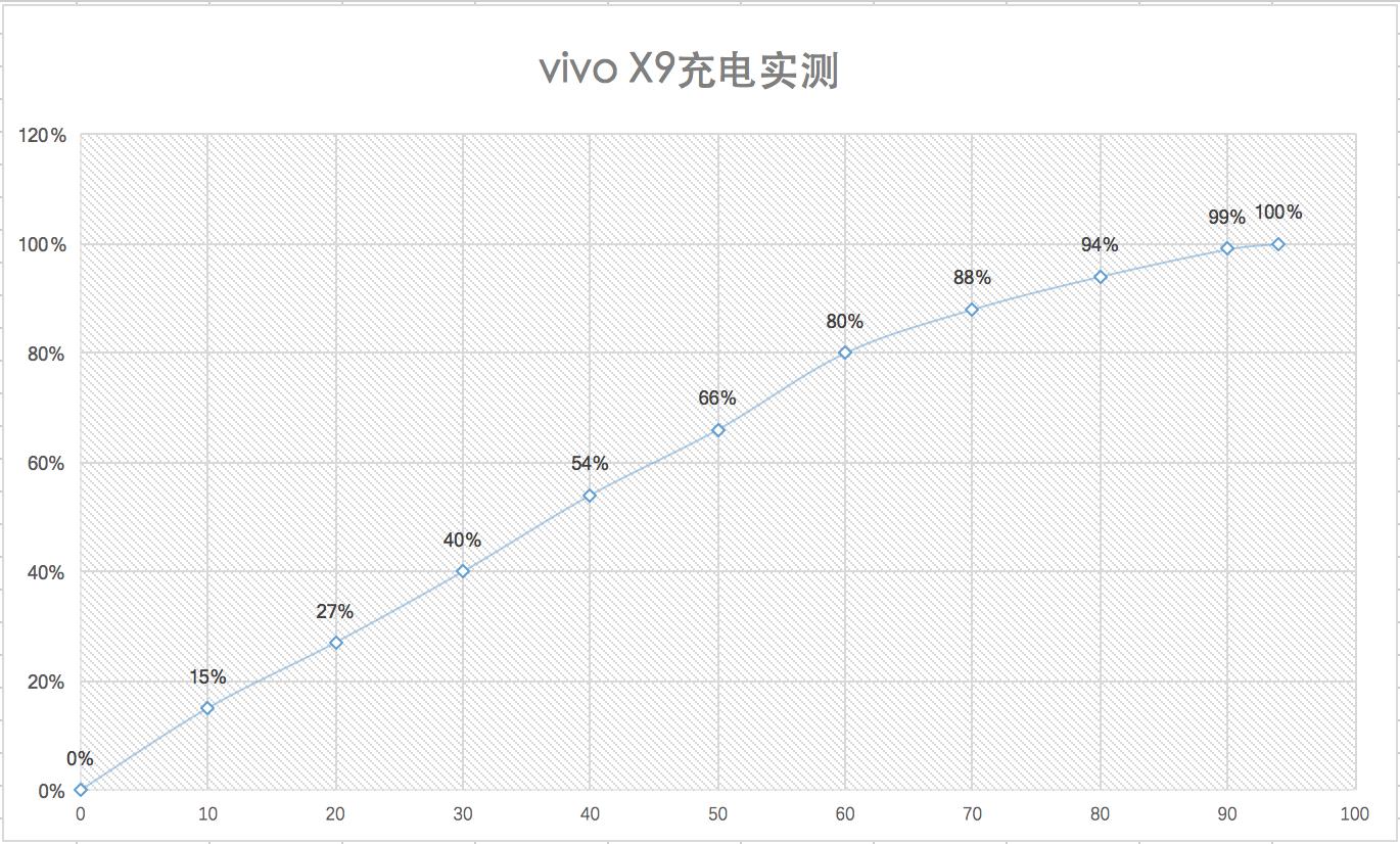 vivox9plus星空灰和黑色哪个好,vivox9星空灰跟金色尺寸一样