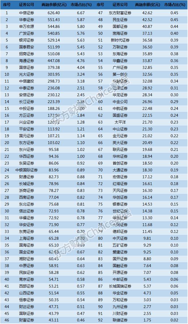 2021中国十大券商业绩排名,券商业绩下滑排行榜