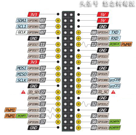 小样，让你躲！GPS让你无处躲藏！树莓派GPS模块应用简介！