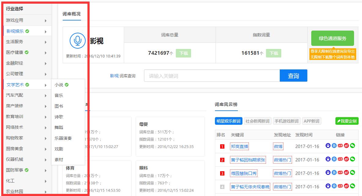 五大技巧让你核心关键词排名提升,关键词排名100个技巧