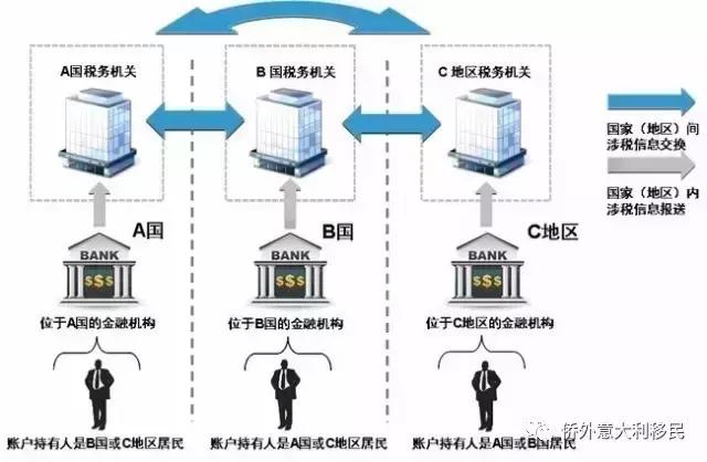 crs全球征税最新消息,crs全球征税怎么解决