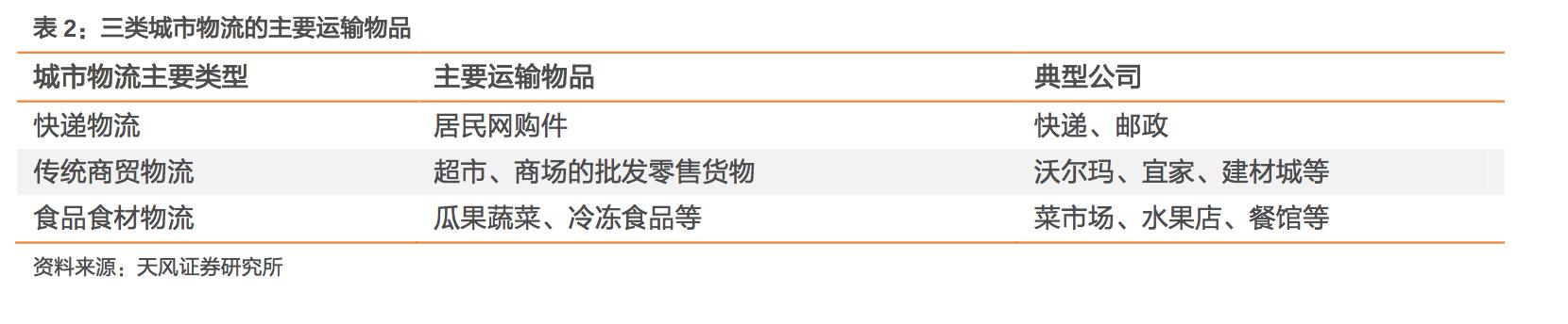 电动物流车深度报告:是否能替代城市物流所用的轻微卡、轻微客?